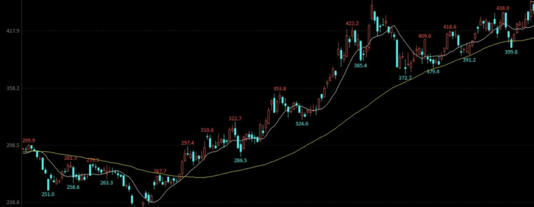 最新通达信选股公式