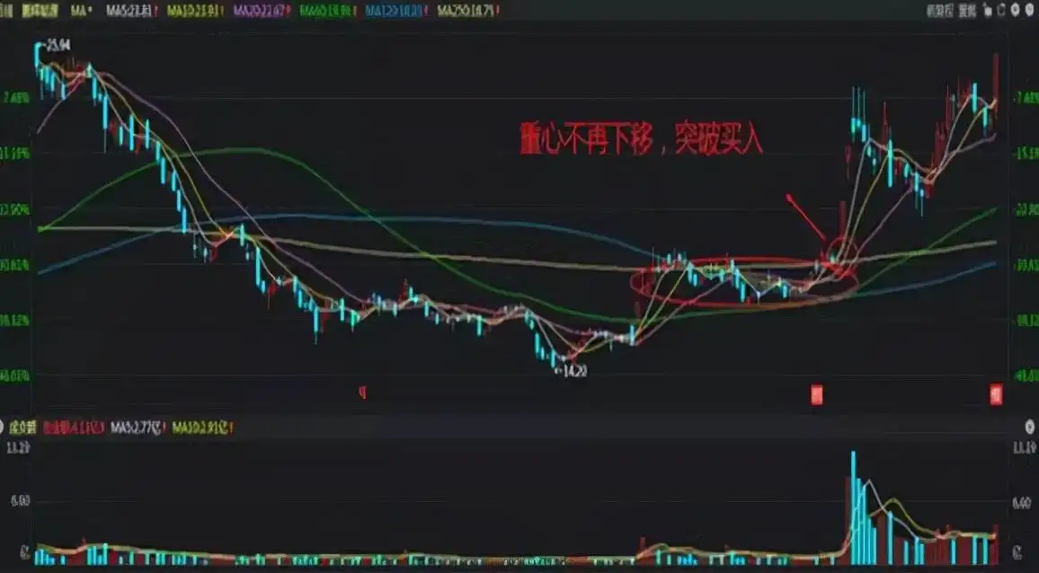 上升通道