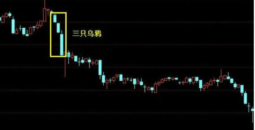 股票实战选股指标公式