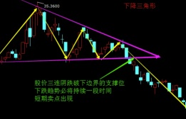 下降三角形形态