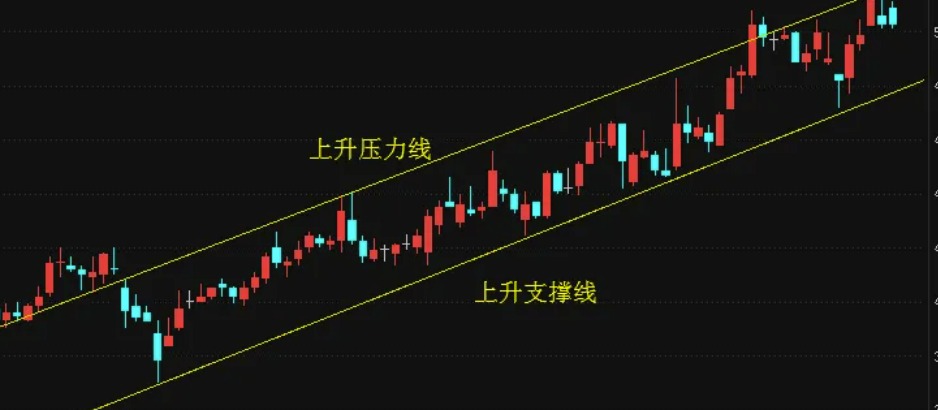 顶背离选股指标公式