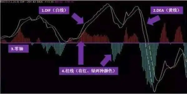 人气意愿指标(BRAR) ？