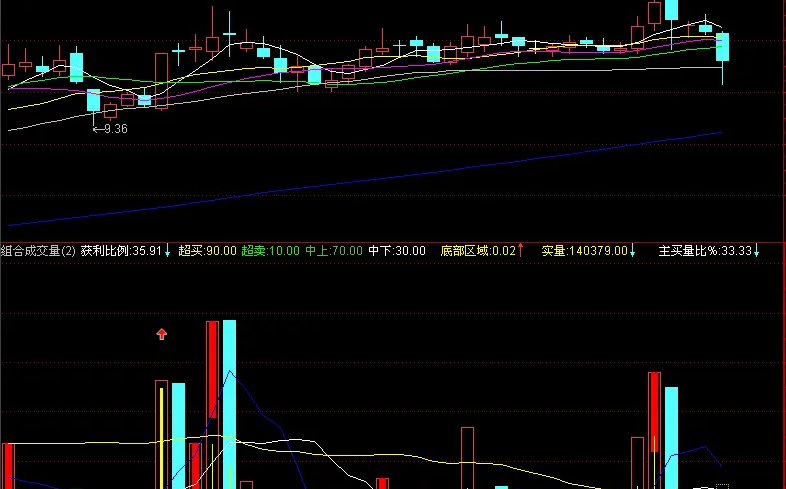 主力底部大单砸盘的目的是什么？