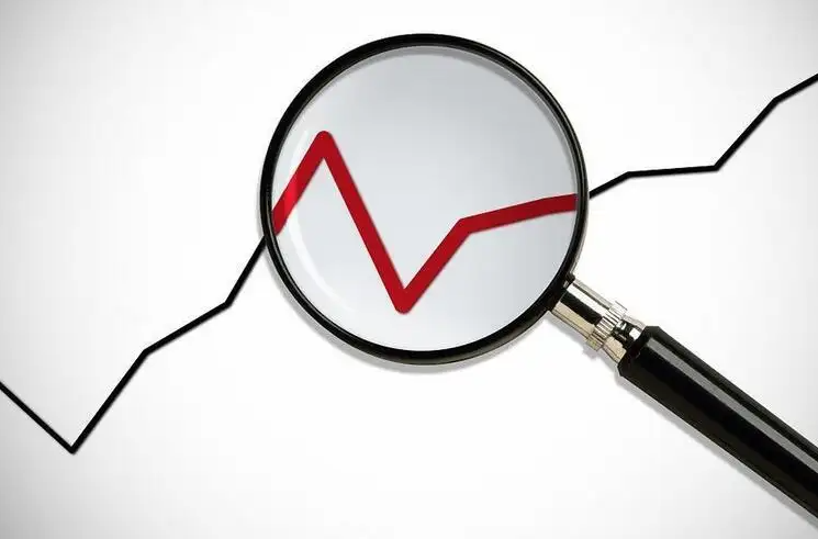 CR发明者价格动量指标？