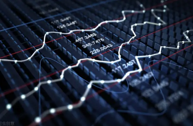 价格动量突破型公式指标？