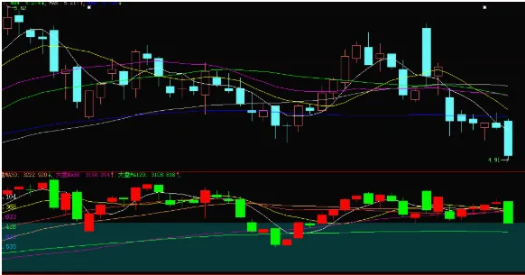红筹上市对哪些股票有影响？