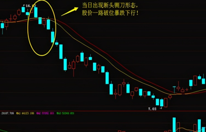 如何看量价背离？