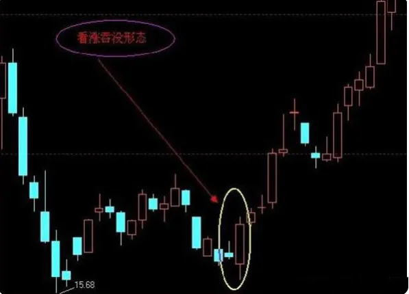 补跌的逻辑是什么？