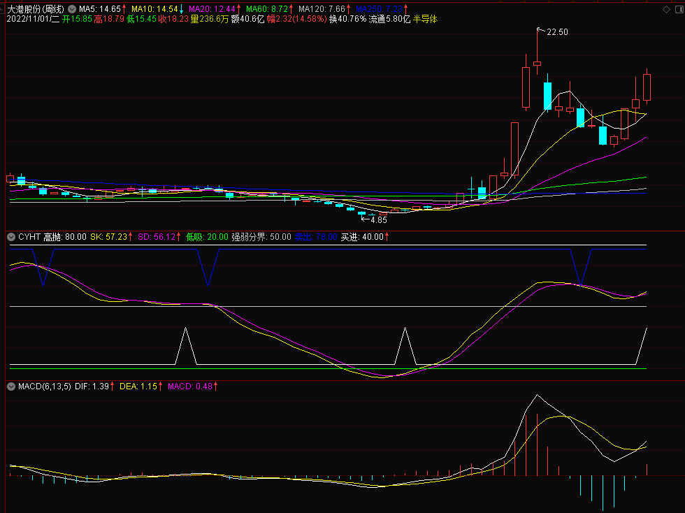 股票溢价发行怎么确认股本?