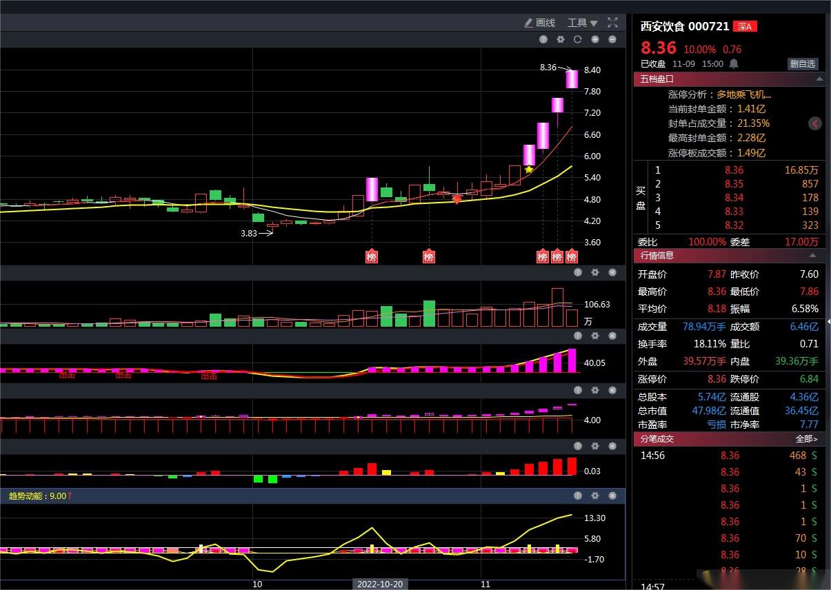 通达信新【双紫擒龙合一】双紫擒龙三合一+五合一升级版，轻松抓牛，副图和选股