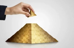 金字塔式加仓法