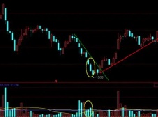 低位三条大阴线