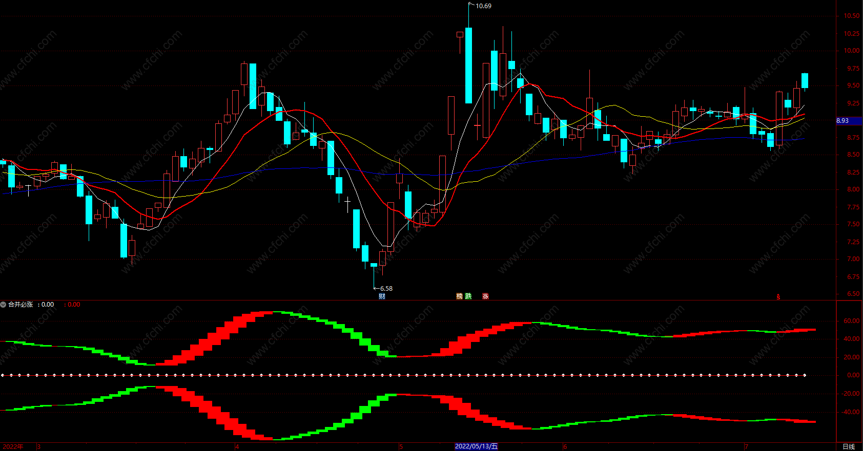 最牛主升浪副图指标