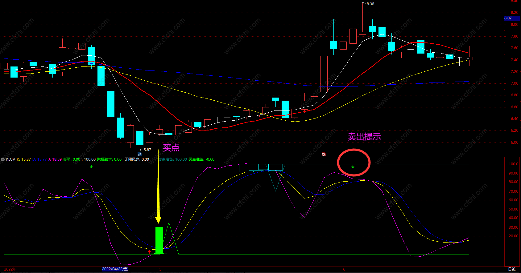 捕捉主升浪的起爆点