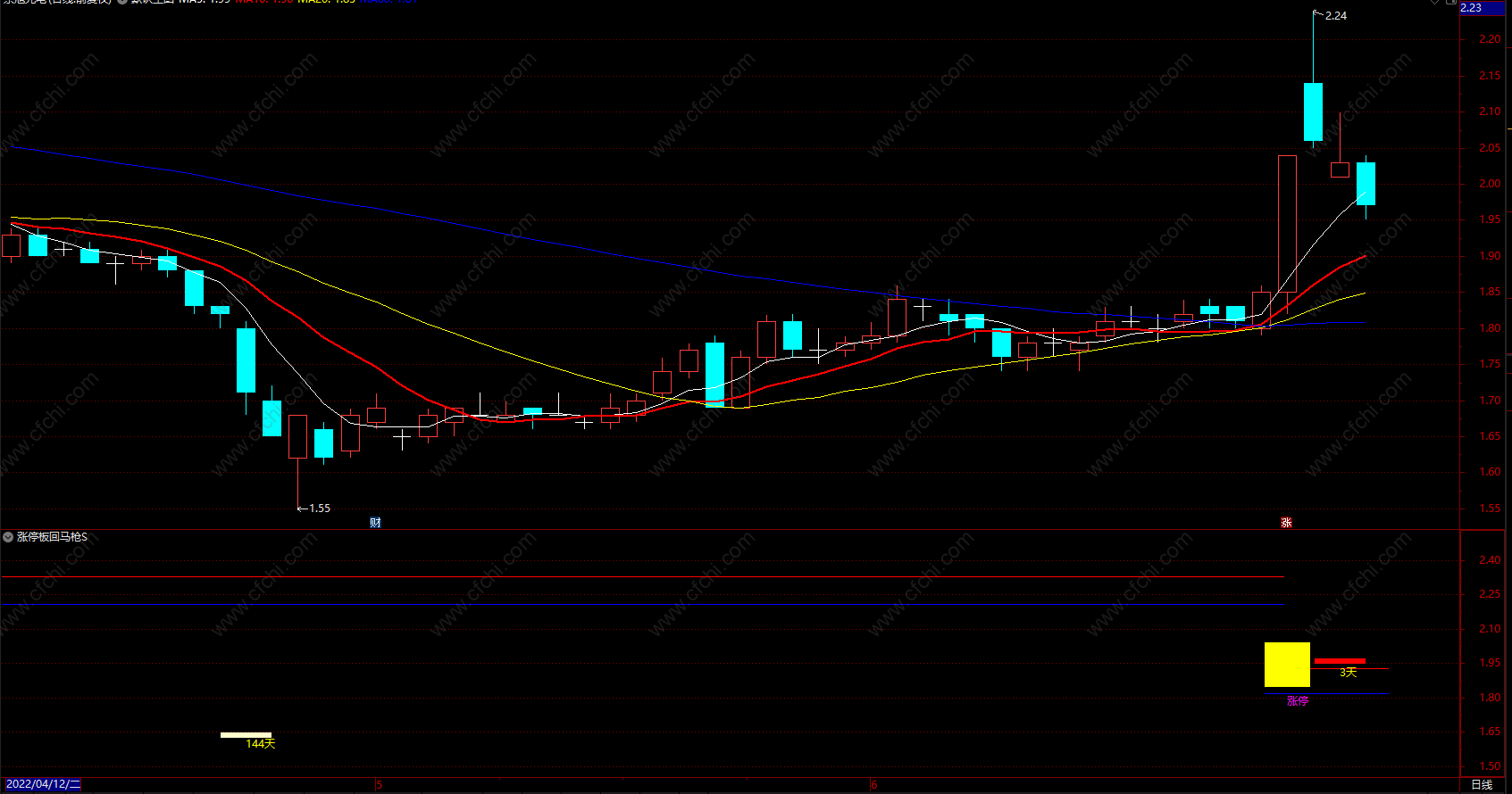 通达信多空操盘指标