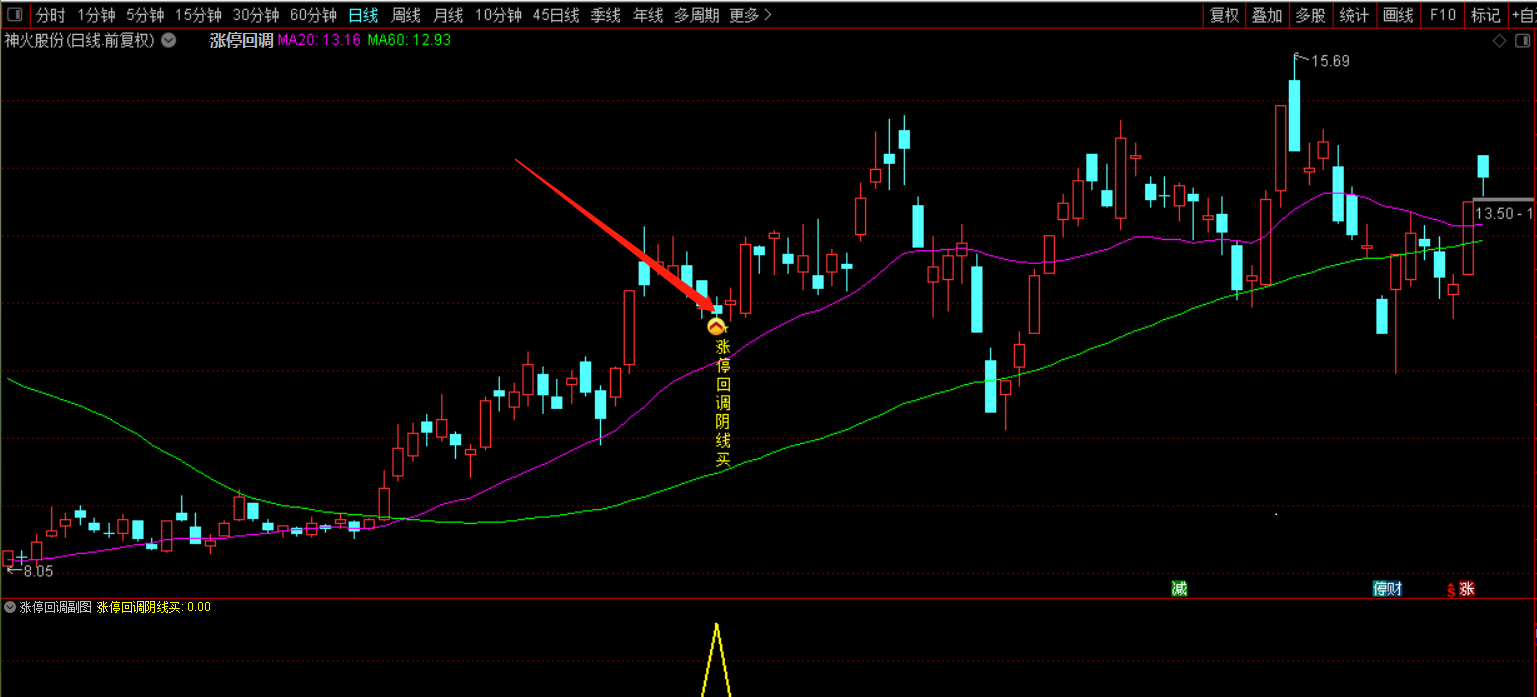 通达信【赢家涨停回调】主副图选股指标超短小战法，涨停回调阴线买公式出信号当天尾盘买入！源码无未来！