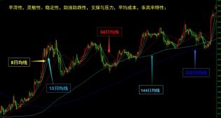中期移动平均线