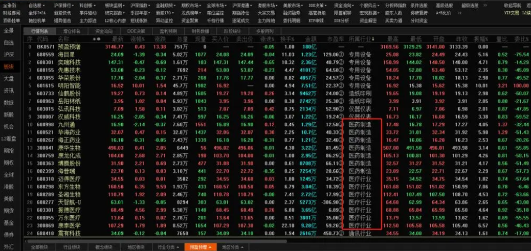 预盈预增股票怎么看？