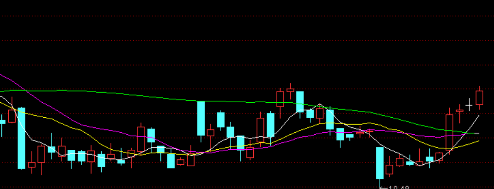 预亏预减公告后股票走势？