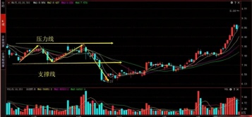 豹速抢短线（股票书籍）