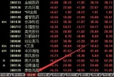 炒股赚1000万国家会不会查你？