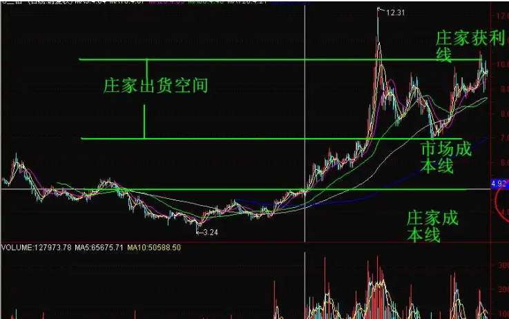 股票庄家和主力的区别？