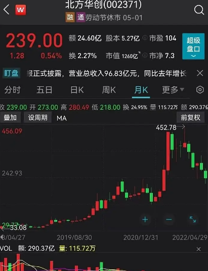 解禁了80%的股票怎么操作？