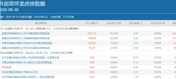 宁波桑田路(游资)