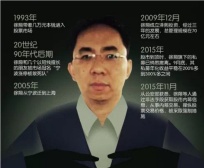 宁波敢死队(游资)