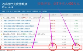 炒股养家(游资)
