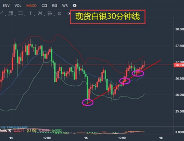 现货白银能同时设置止损与止盈吗?