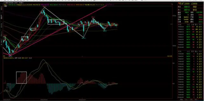 期货如何设置止损?