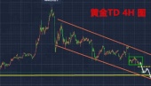 黄金TD止损设置技巧？
