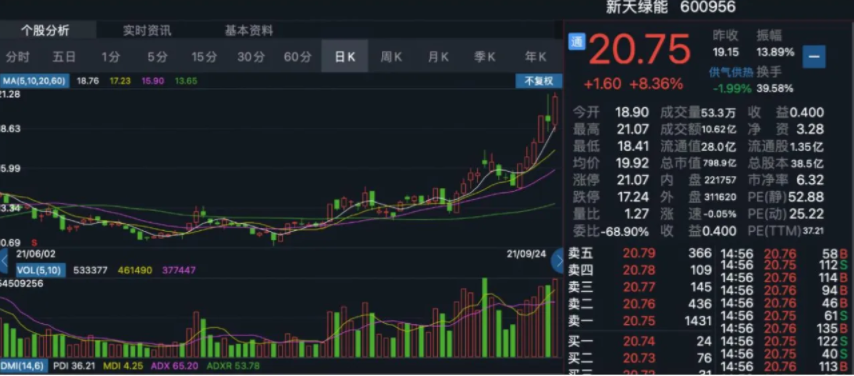 股票涨停主力是为了出货吗?