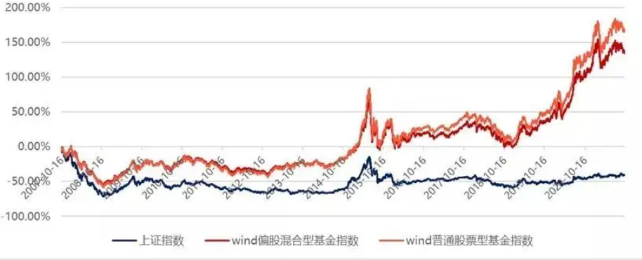 基金实时涨跌哪里看?