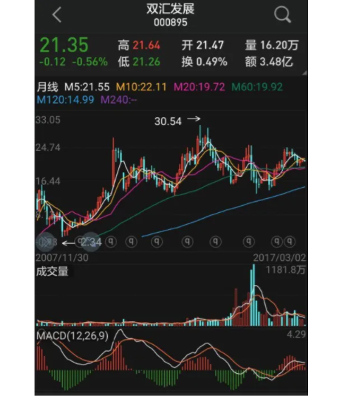 怎么才能买到涨停的股票？