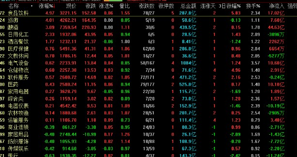 炒股涨停能追吗?