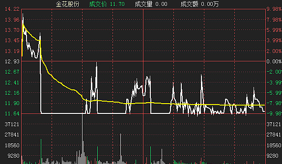 股票短线追涨还是追跌好?
