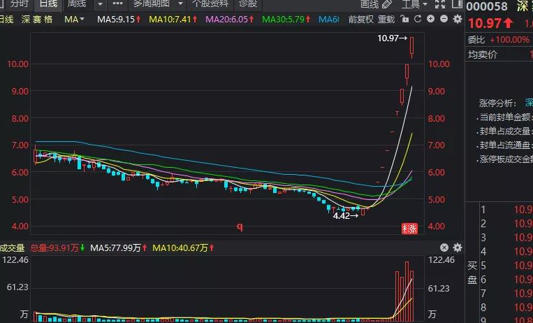 短线追涨技巧有哪些？