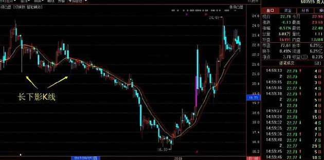 低价股涨还能追高吗?