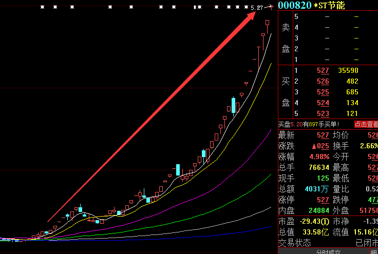 底背离顶背离什么意思？