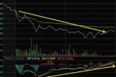 分时macd底背离买入法?
