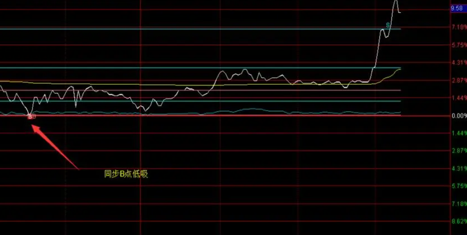 混合型基金能高抛底吸吗？