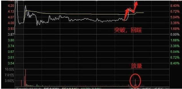 股票筑底是什么意思？