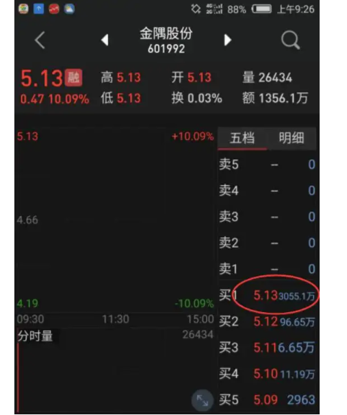 股票底背离能买入吗？