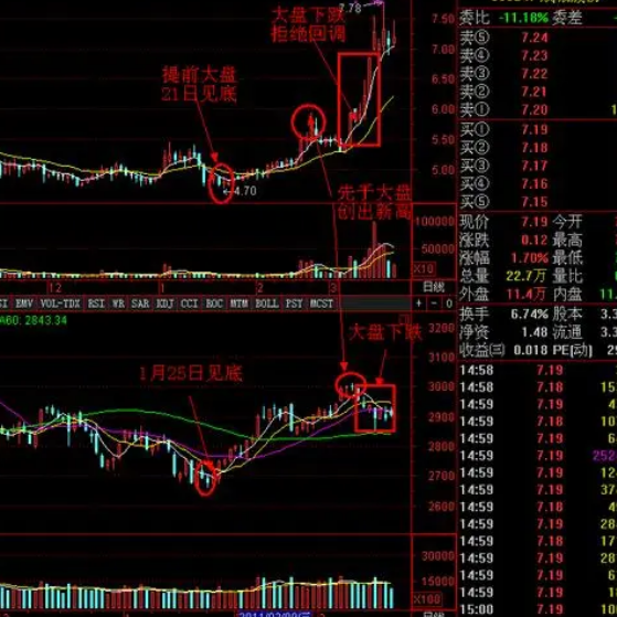盘中涨停后回落横盘是什么情况？