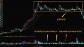 怎么识别出庄家在横盘出货的迹象？