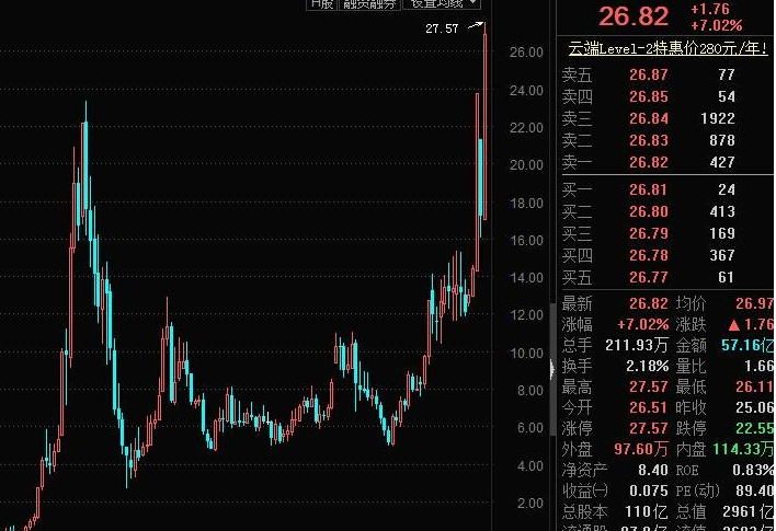 股票上市注册制的优缺点是什么？
