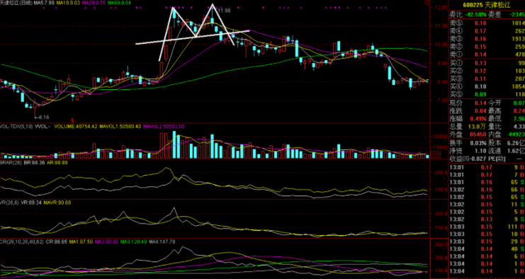 5日均线上穿10日均线代表什么？