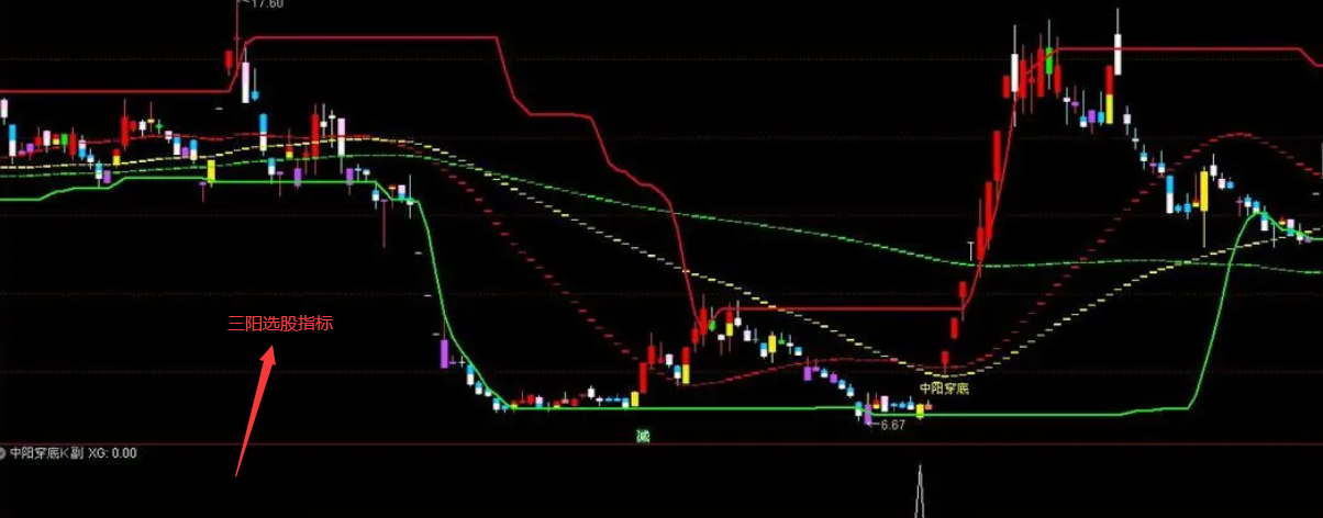 三阳选股指标